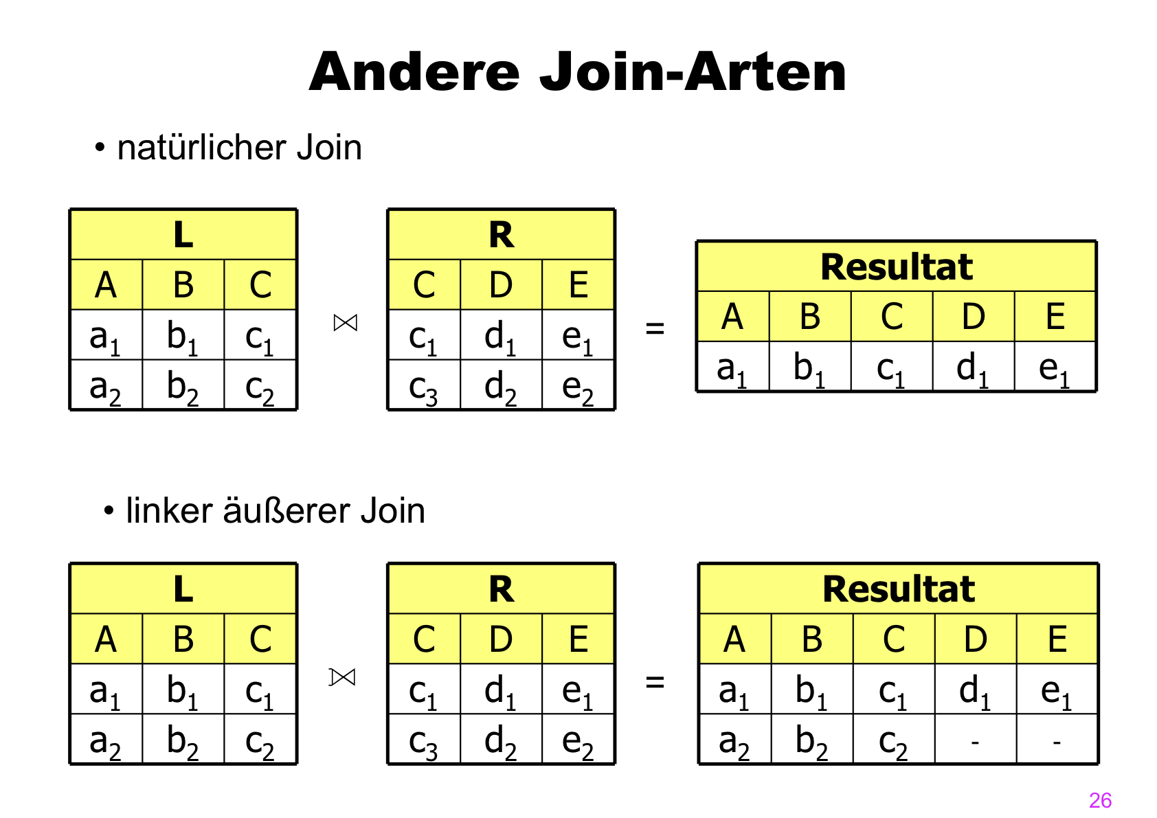 Semi join r. Join Python.