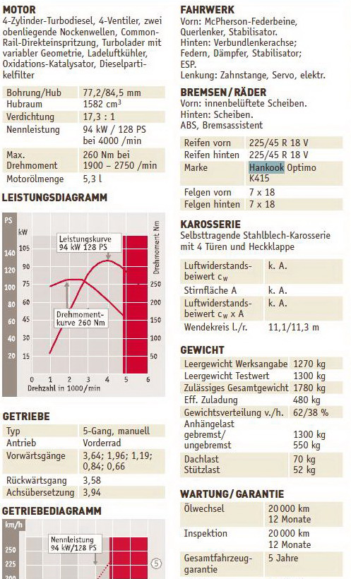 C Segment Najbolja Kupovina