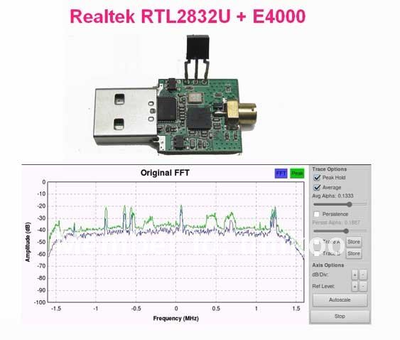 How im cooling my RTL-SDR : r/RTLSDR