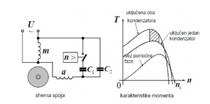 Startni kondenzator za monofazni motor