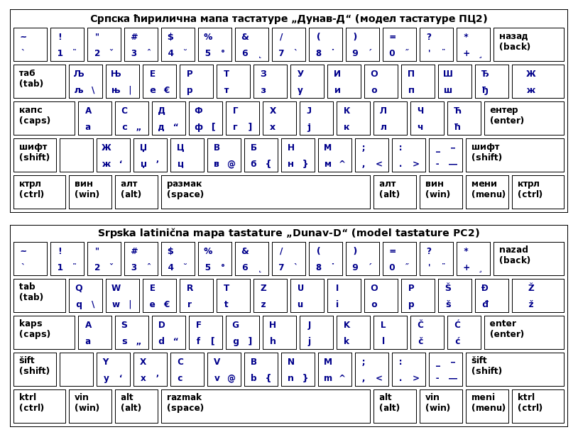 Раскладка клавиатуры русского языка